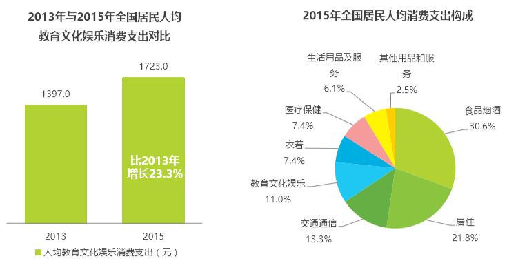 產品分析|以網易云音樂和落網為競品對象，聊聊QQ音樂的產品功能與運營策略